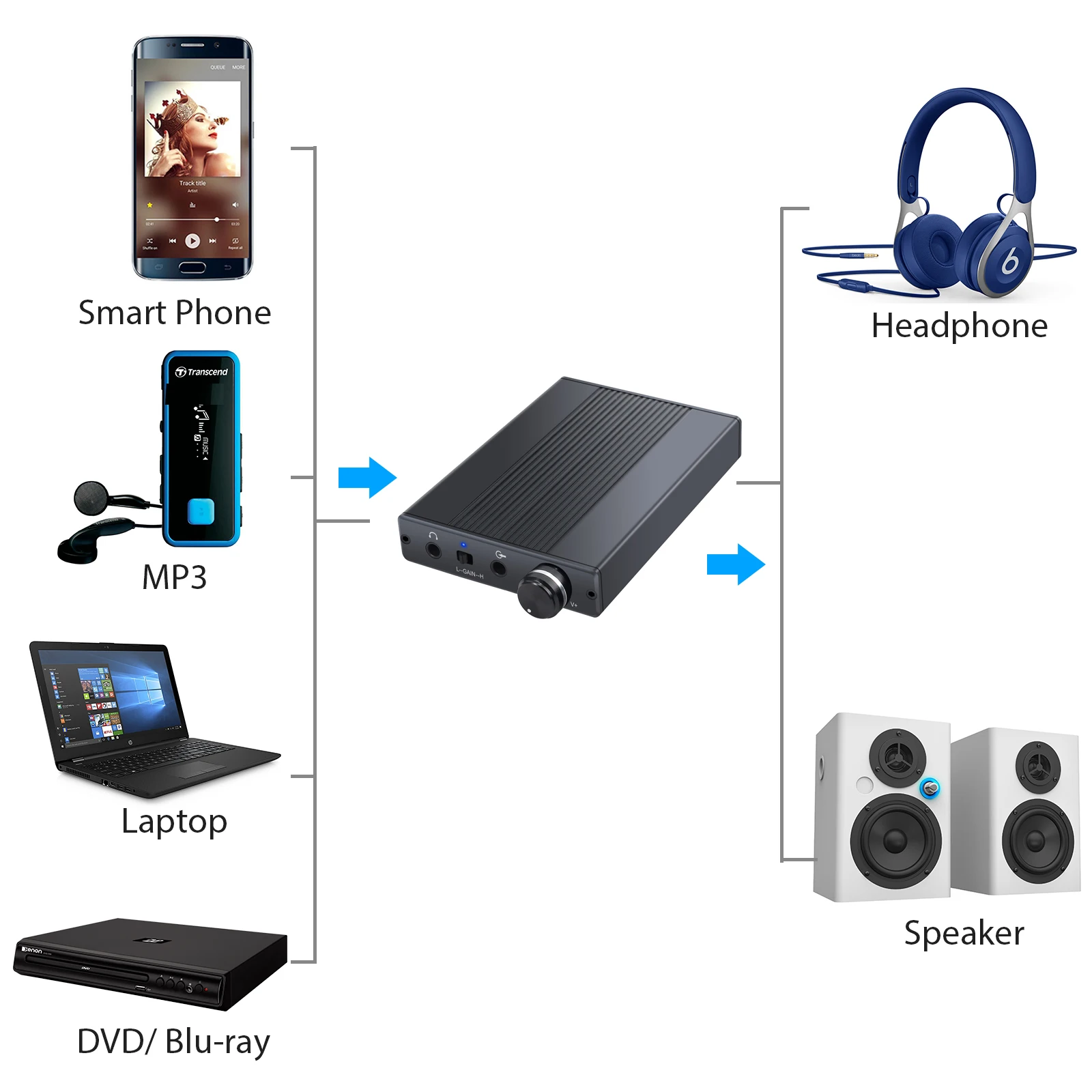 Neoteck USB DAC DSD Headphone Amplifier Portable Amp 3 5mm AudioHiFi Earphone Amplifier for iPhones iPod MP3 MP4 Player AMP