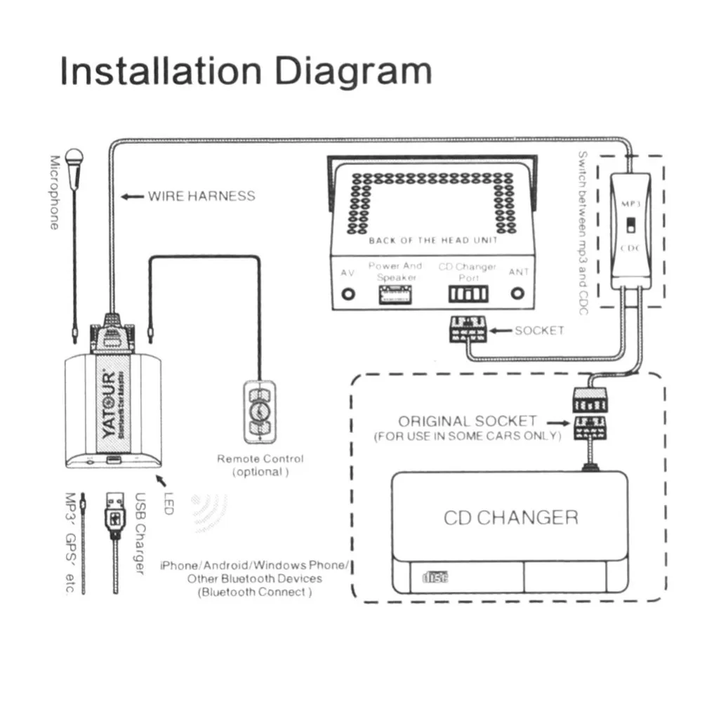 Yatour YT-BTA-TYT2 Bluetooth BT Автомобильный Mp3 плеер USB SD AUX цифровой CD чейнджер для Lexus Toyota Camry Corolla Highlander