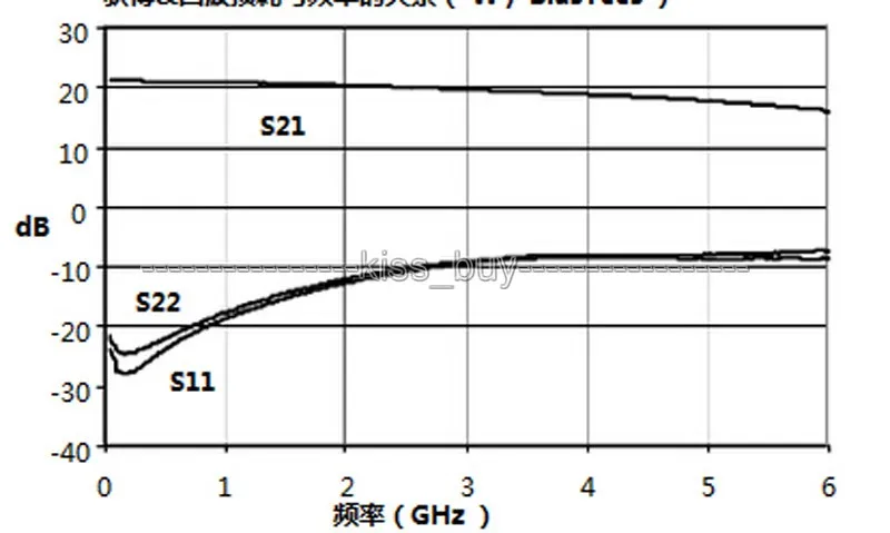 Высокочастотный усилитель LNA 0 05 6 ГГц приемник сигнала FM HF VHF/UHF Ham радио|rf amplifier|lna rf