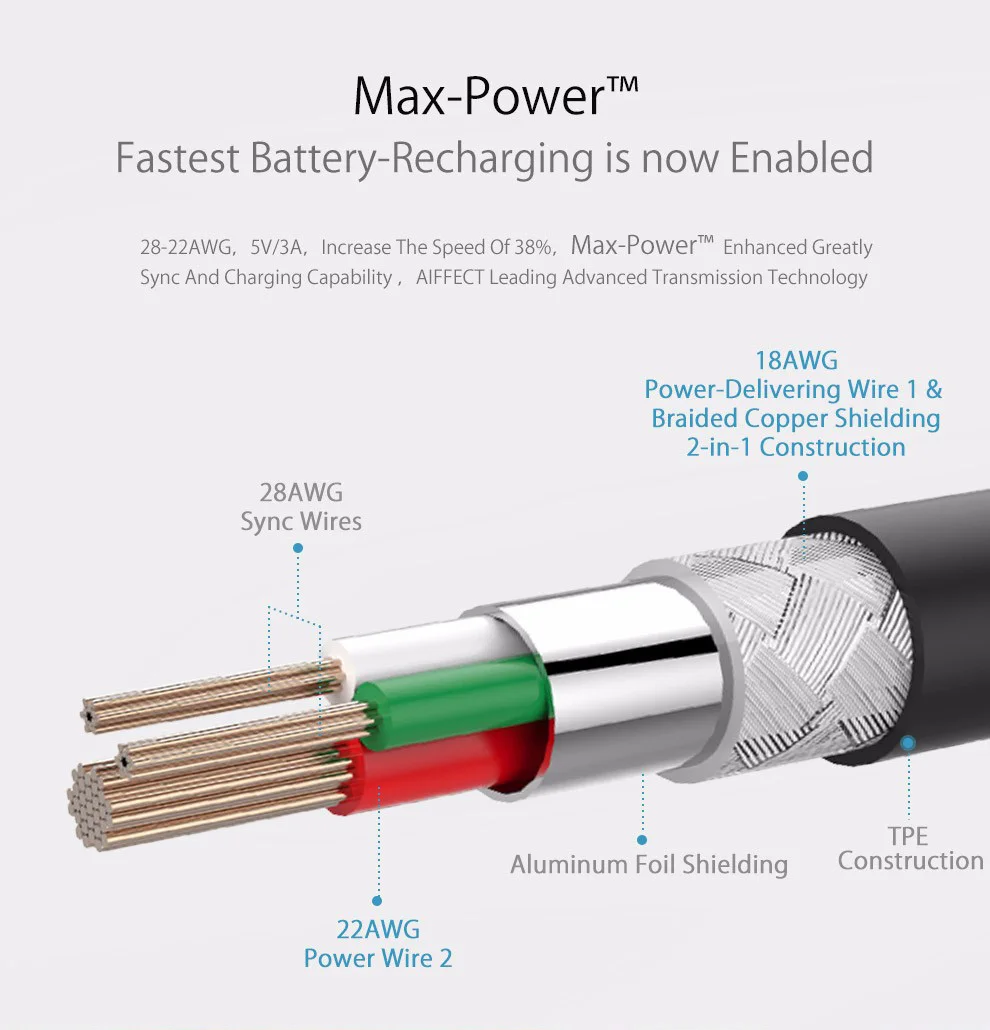 AIFFECT Алюминий Тип C кабель USB-C кабель высокого Скорость с функцией зарядки и передачи данных синхронизации для Nexus 5X, Nexus 6 P OnePlus 2 ZUK Z1, LG for Xiaomi 4C