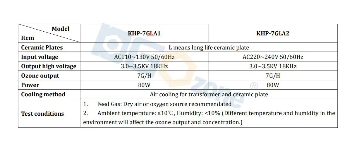 7 Гц/ч коронный разряд долговечный керамический озоновый генератор озоновый очиститель воздуха KHP-7GLA1/A2