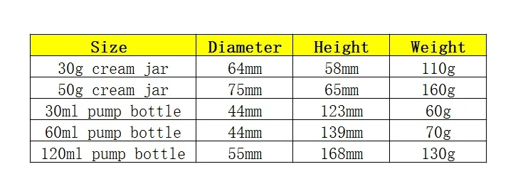 size