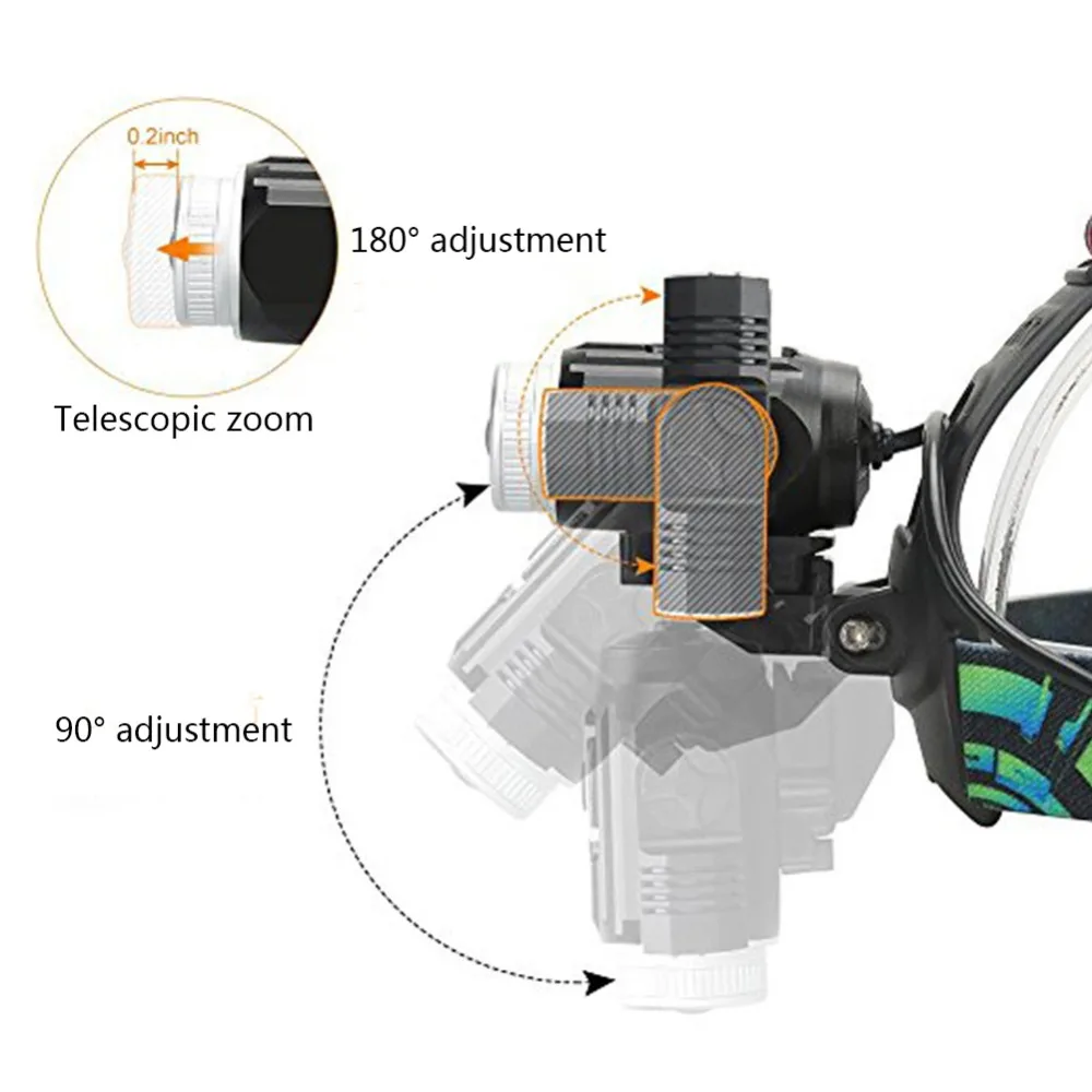 5--led headlamp