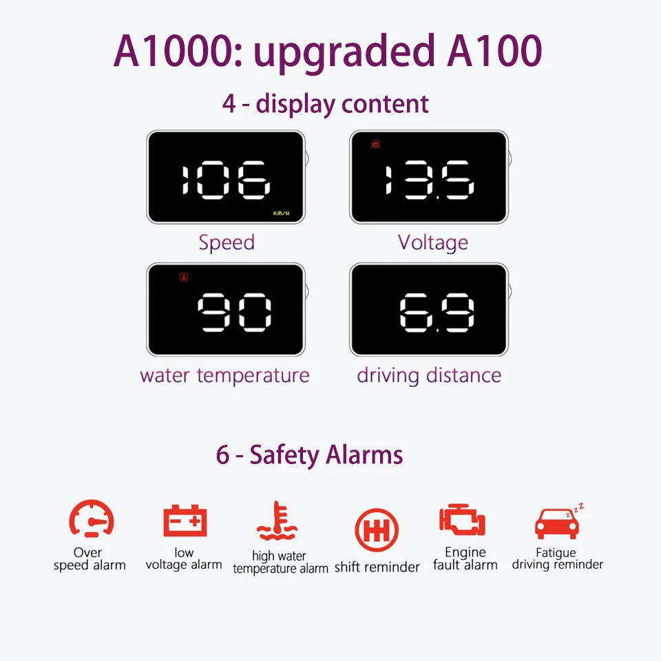 Vjoycar C60 Универсальная автомобильная HUD GPS Скорость ometer Head Up Дисплей лобовое стекло