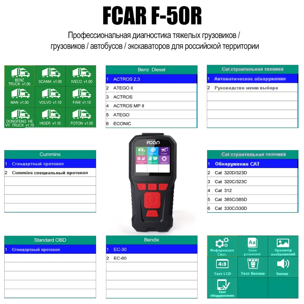 Fcar F50-R сверхмощный грузовик дизель OBD2 сканер для большого автобуса экскаватор двигатель ABS Трансмиссия OBD 2 Диагностика автомобиля ODB2 сканер