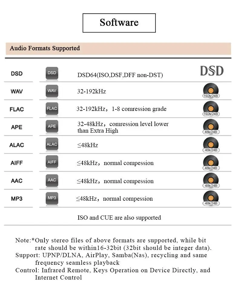 R-019 Soundaware D300REF контрольный уровень нового поколения PCM& DSD цифровой музыкальный сетевой преобразователь цифровой проигрыватель