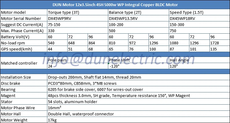 Мотор Ступицы Колеса Скутера 12 дюймов 5000 W 260 WP 72 v 100kmh бесщеточный Электрический двигатель постоянного тока