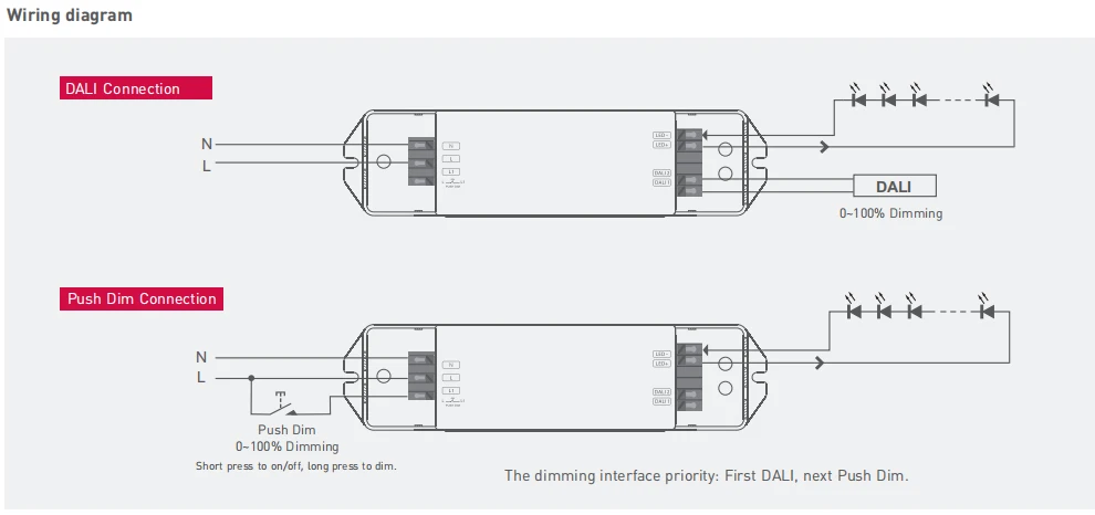 DALI-36-12-F1P1 интерфейс DALI для управления диммерами, AC100-240V вход; DC 12V 3A 36W выход; Dali/Кнопка диммер DALI затемняемый драйвер