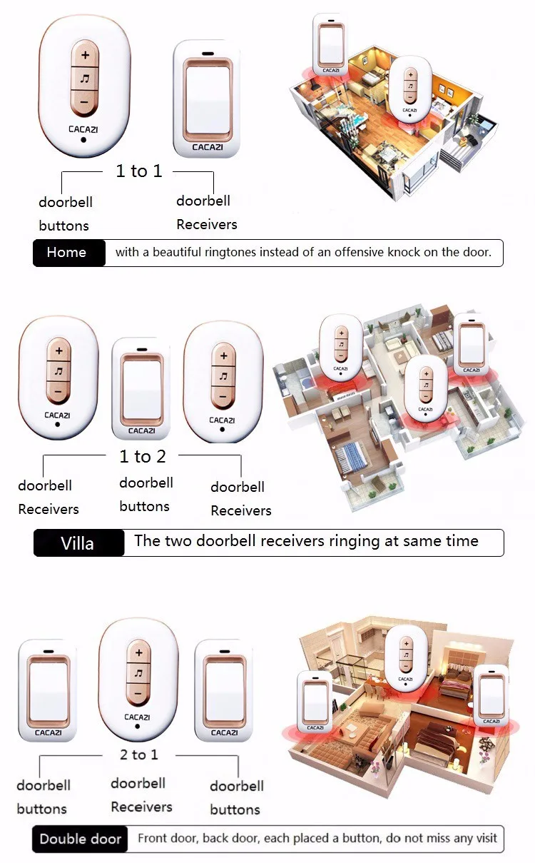 CACAZI New Kinetic Electronic Wireless Doorbell Sefl Powered No Need Battery Led Light Door Bell With 2 Push Button+1 Bell