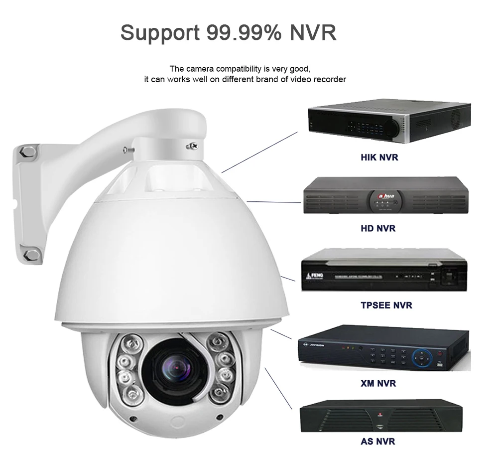 IMPORX 1080 p CCTV Камера 2MP HD AUTO Tracking 30X зум дополнительный комплект Камера домашняя камера с Wi-Fi IR 150 м Скорость безопасности купольная