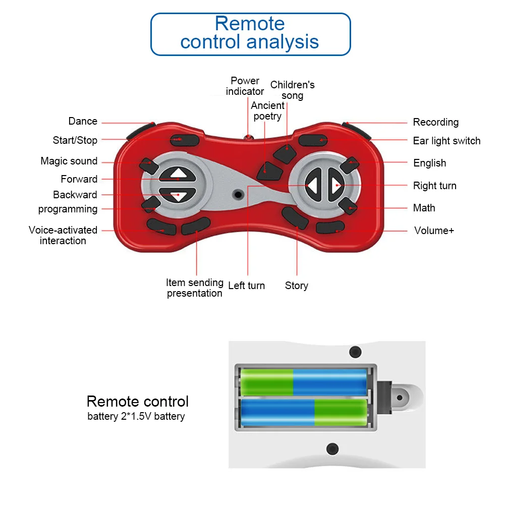 Интеллектуальный робот-игрушка с дистанционным управлением, Голосовая активация, Интерактивная Запись, пение, танец, повествование, детские игрушки