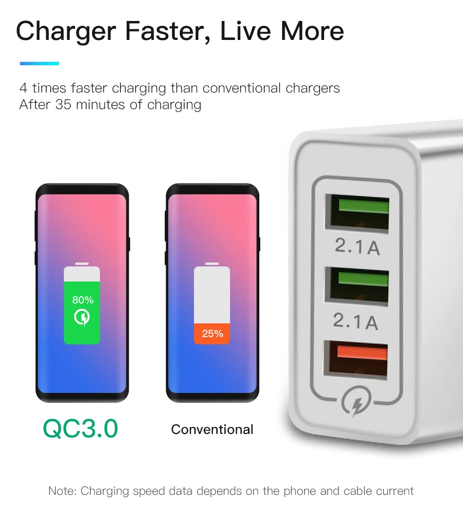 ACCEZZ 18 Вт Универсальный 3USB Quick Charge 3,0 для iPhone X 7 8 samsung Xiaomi huawei EU Plug мобильный телефон быстрое зарядное устройство для путешествий