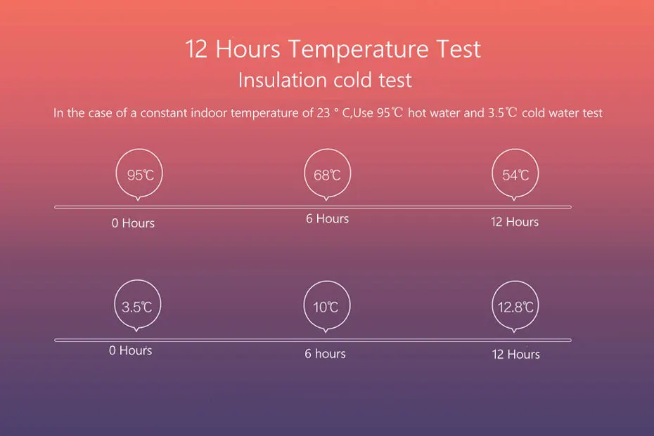 Original Xiaomi Mijia 500ml Thermal Cup Heat Water Tea Mug Thermos Insulated 316304 Stainless Steel 12 Hours WarmCold Keeping-33