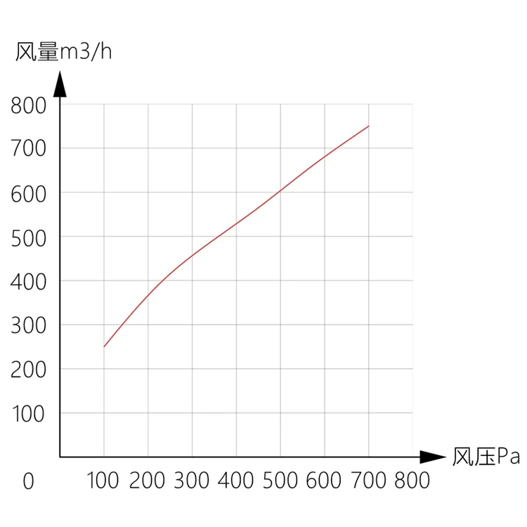 A370
