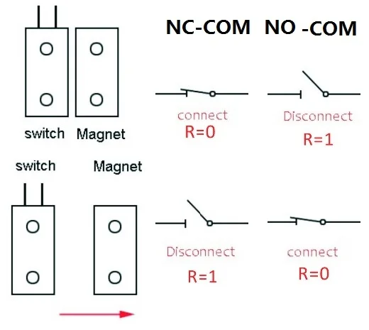 High Quality Segurança e Proteção