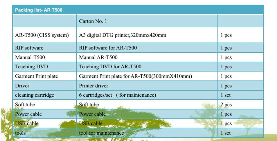 T500 