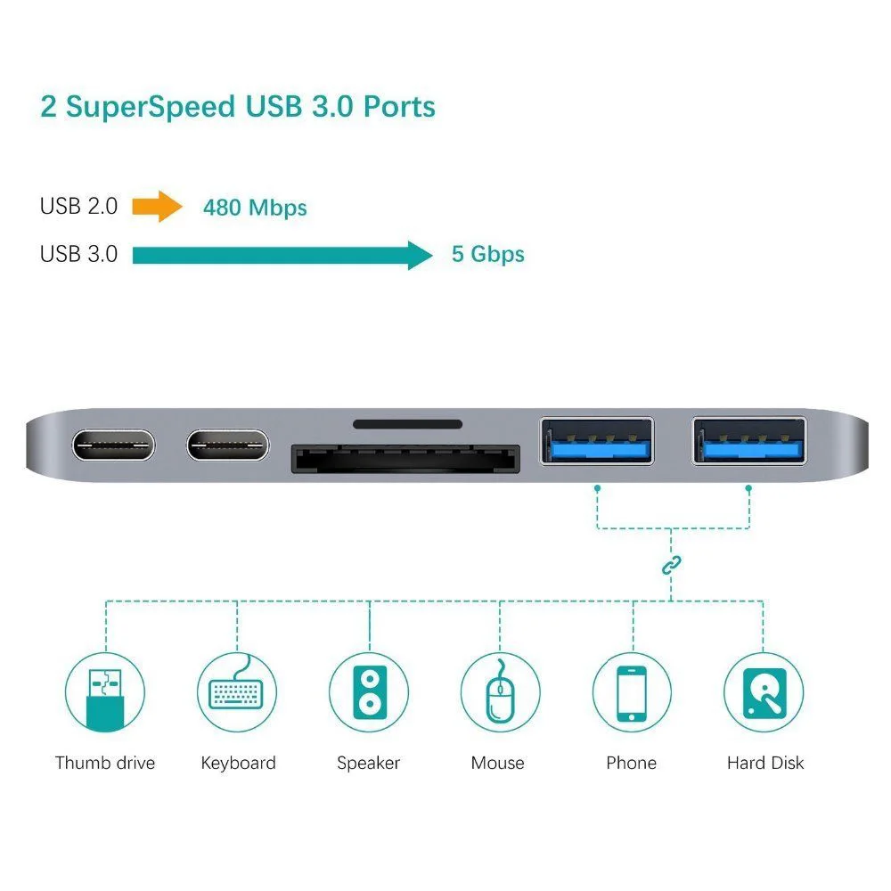 New For Macbook New Pro 13 15 Touch Bar typc-C 3.0 Combo to USB-C Charging + 2 Ports USB 3.0 +SD / TF Slot Card Reader Adapter New For Macbook New Pro 13 15 Touch Bar typc-C 3.0 Combo to USB-C Charging + 2 Ports USB 3.0 +SD / TF Slot Card Reader Adapter