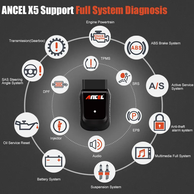 OBD2 OBD полная система Wi-Fi автоматический диагностический Сканнер ancel X5 Easydiag ABS SRS EPB DPF инструмент сброса масла ECU кодирование сканирующие инструменты