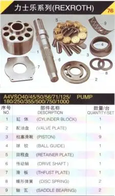 

Запасная деталь для Rexroth A4VSO250