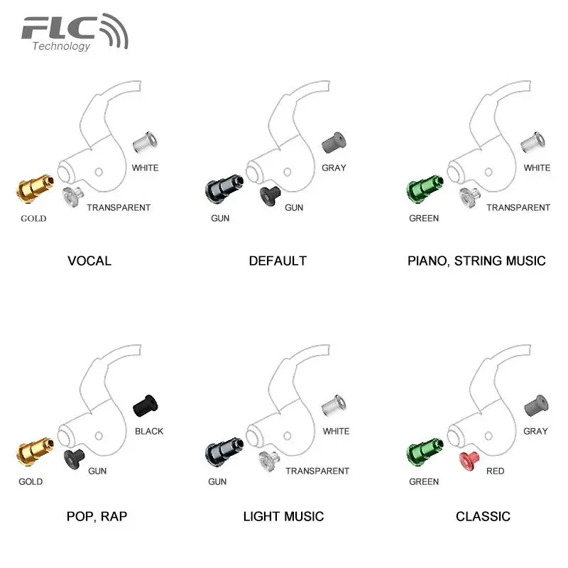 Forest FLC8S IEM HiFi гибридные наушники с тройным драйвером 2BA+ динамические наушники-вкладыши