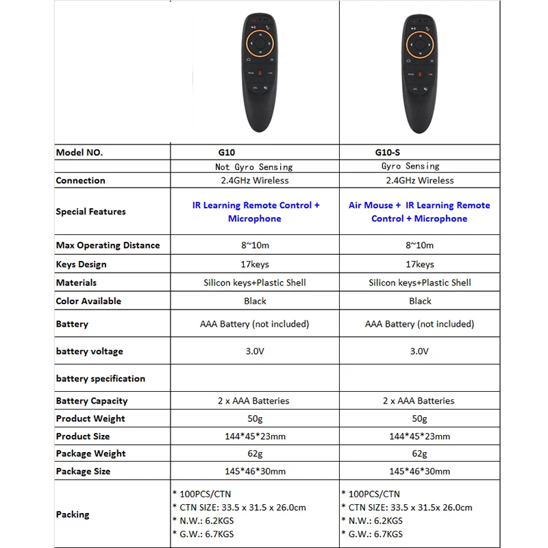 G10 S голосового Air Мышь 2,4 ГГц Беспроводной микрофон дистанционного Управление ИК-обучения 6-осевой гироскоп для ПК Android умные ТВ коробка PK G20
