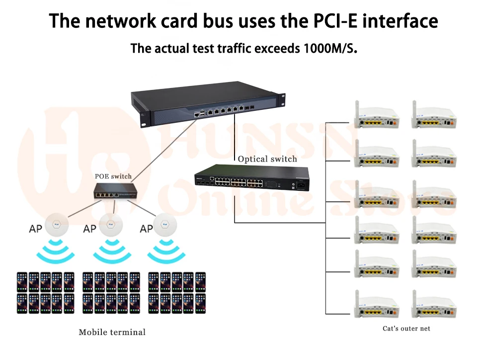 Firewall Mikrotik Pfsense Router PC I3 4160 I5 4430 I7 4770 G3250 HUNSN RS16 (13)