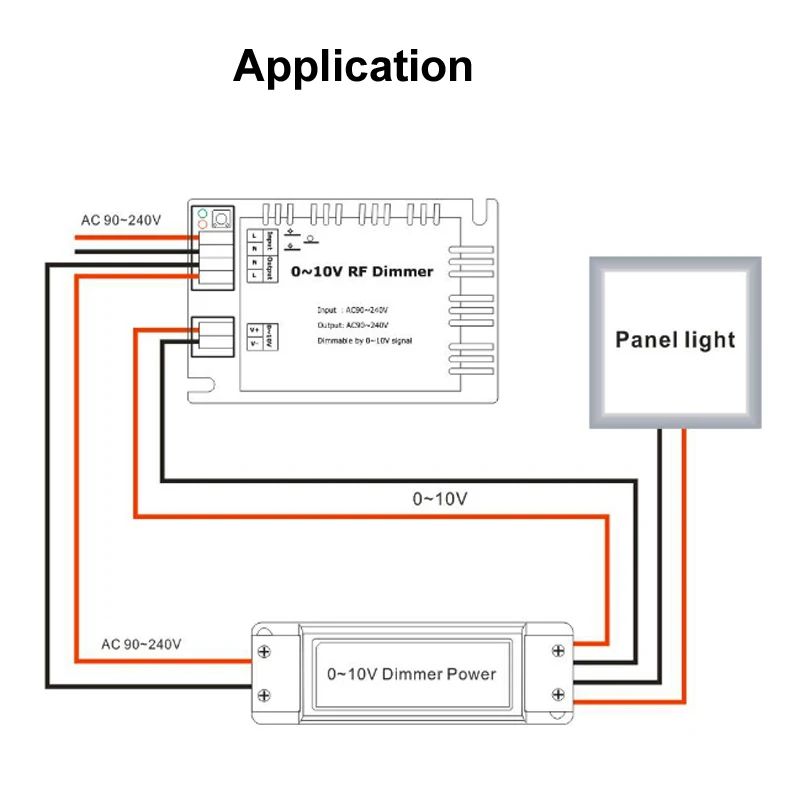Application