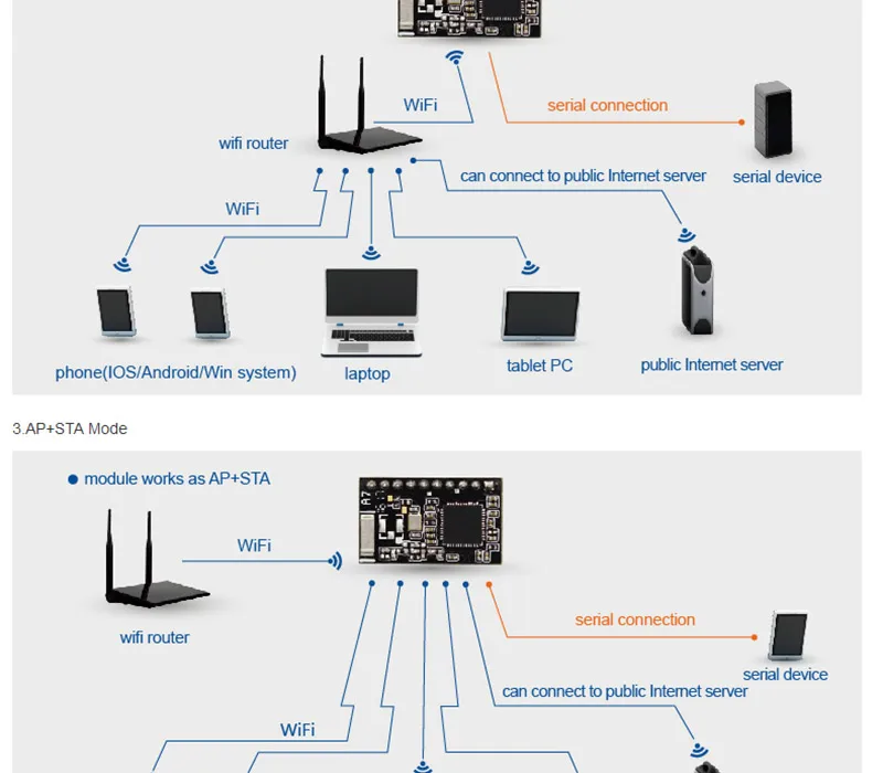 Миниатюрный контактный тип IoT Uart ttl последовательные порты для беспроводного wifi сетевой модуль интегрирует MAC Поддержка TCP IP протокол Q014