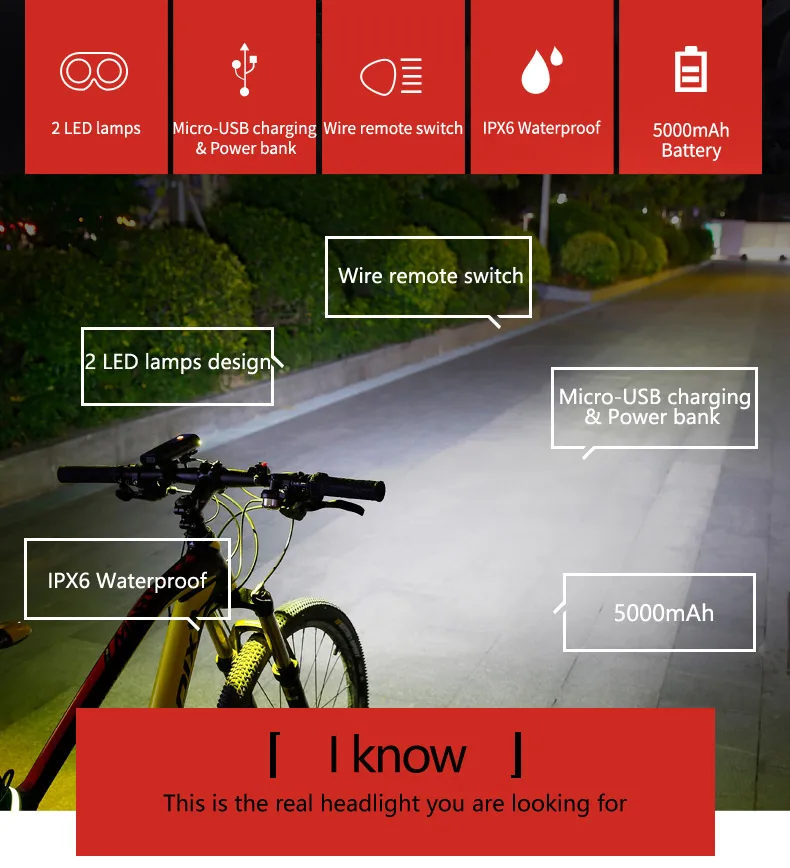 GACIRON Профессиональный велосипедный светильник 1600 люмен, USB Перезаряжаемый MTB велосипедный головной светильник, внешний аккумулятор, водонепроницаемый передний светильник, светильник-вспышка