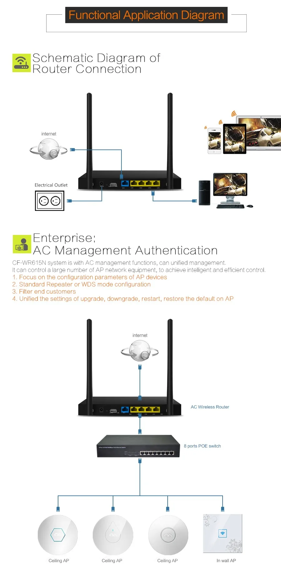 COMFAST CF-WR615N 300 Мбит/с беспроводной Wifi маршрутизатор 128DDR AC аутентификация беспроводной маршрутизатор с 2* 7dBi wifi антенна и 5* RJ45 порт