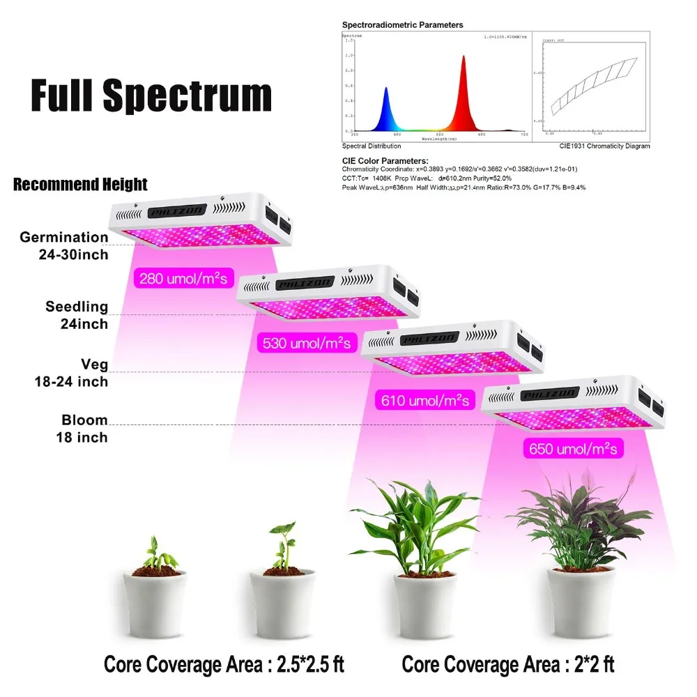 Phlizon 1200 w лампы для роста растений завода растет свет полный ассортимент led Фито лампы для растений двойной-чип 10 w LEDsx120pcs