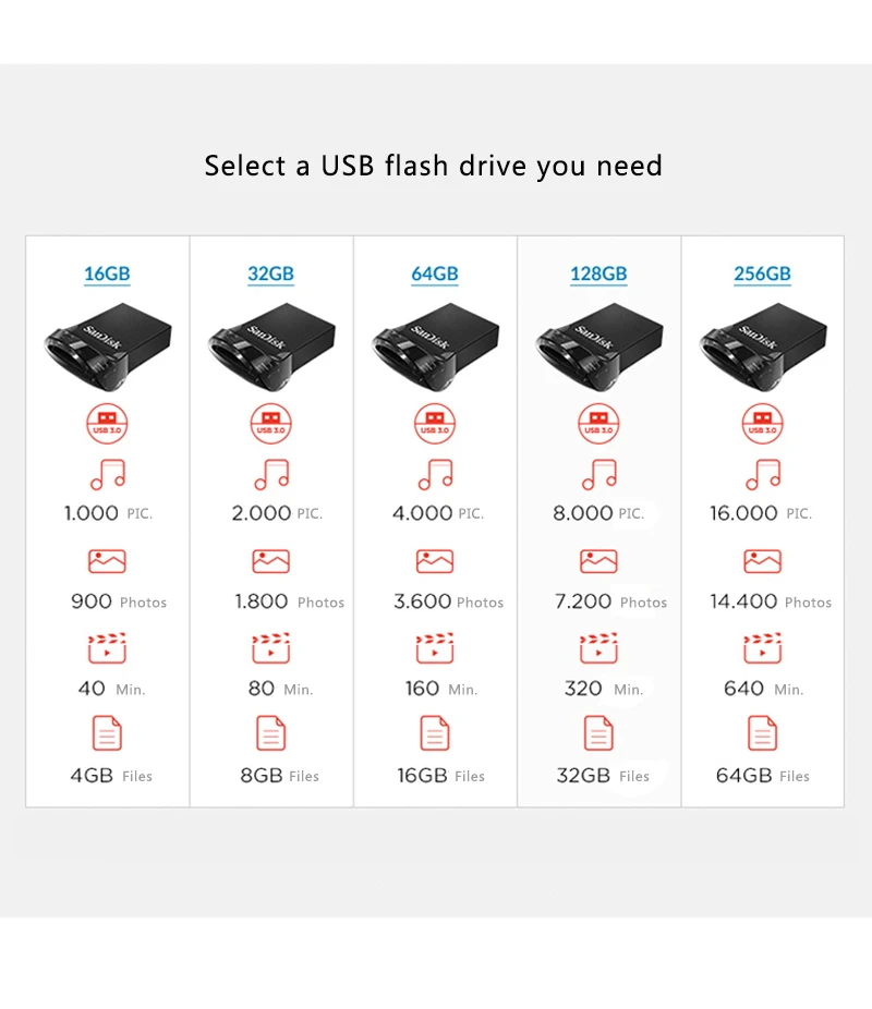 SanDisk CZ43 USB3.0 супер мини-usb Flash Drive 32 gb 64 gb USB флешки 3,1 до 130 МБ/с. 128 GB cle usb Флеш накопитель 16 GB USB Stick