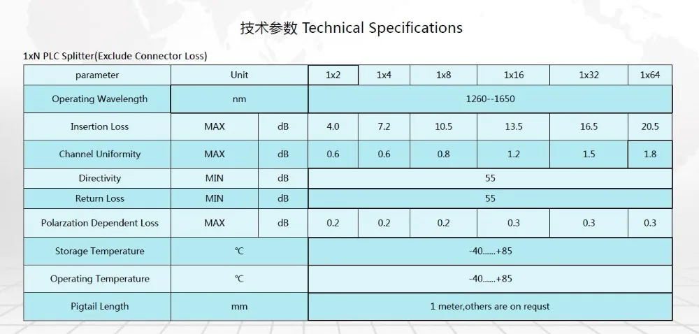 PLC Spec
