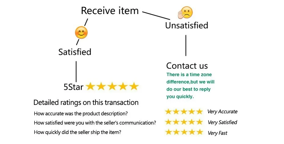 feedback