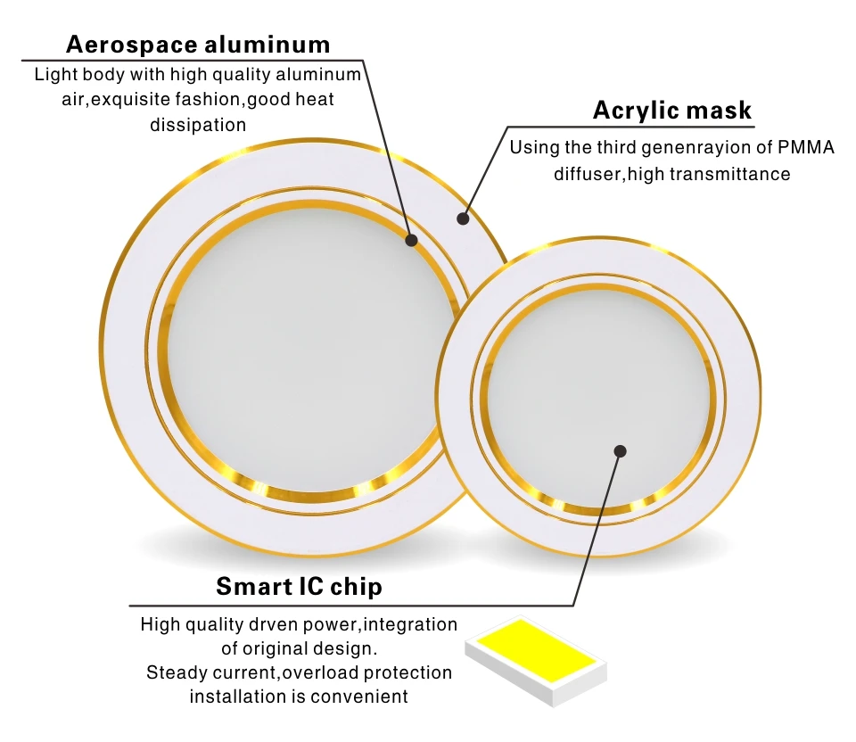 Led Downlight 5W 9W 12W 15W 18W 220V LED Ceiling bathroom Lamps living room light Home Indoor Lighting Warm White Cold White