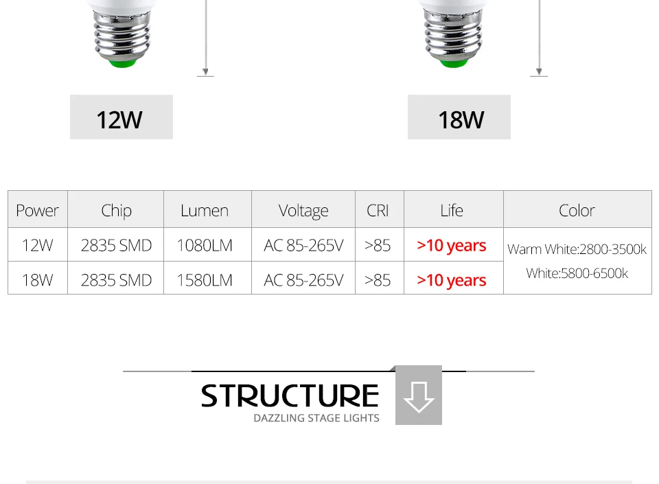 E27 B22 LED Motion sensor led night light 12W 18W (3)