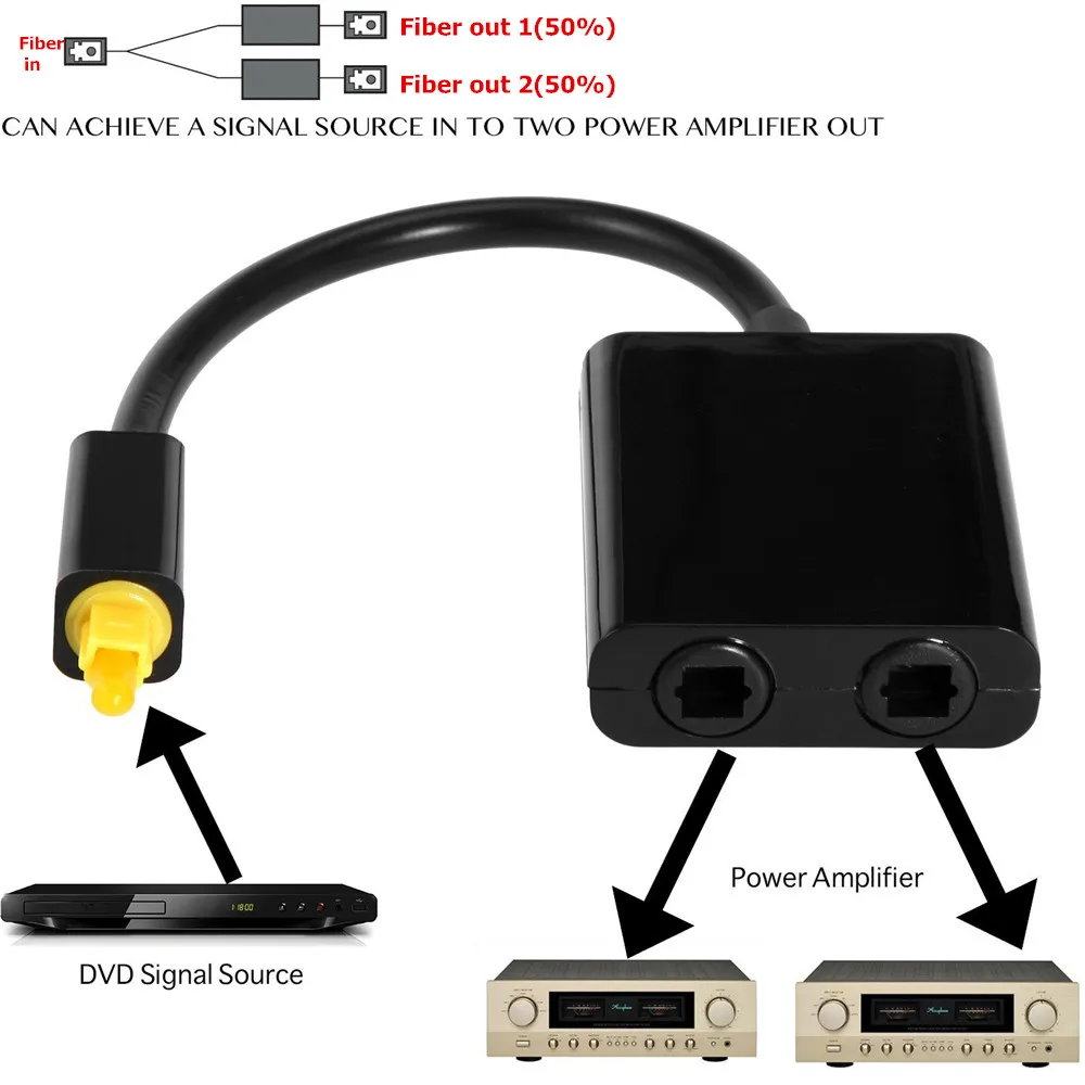 EMK Optical Splitter Cable 2 Way SPDIF 