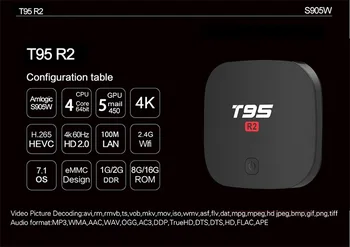 

10pcs/lot dhl express free ship T95 R2 2G/16G Android 7.1 TV BOX Amlogic S905W