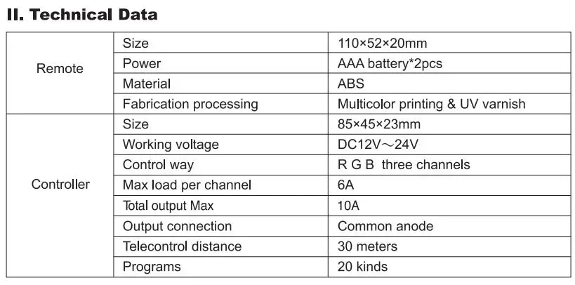 2,4G светодиодный RGB пульт дистанционного управления DC12-24V для RGB Светодиодная лента точечная лампа