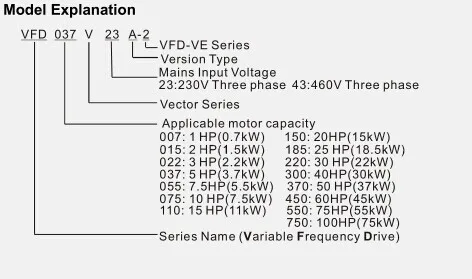 Вход 3ph инвертор VE Серии высокочастотный преобразователь инвертор VFD055V43A-2 0~ 480 В 13A 0~ 600 Гц 5.5квт 7.5HP