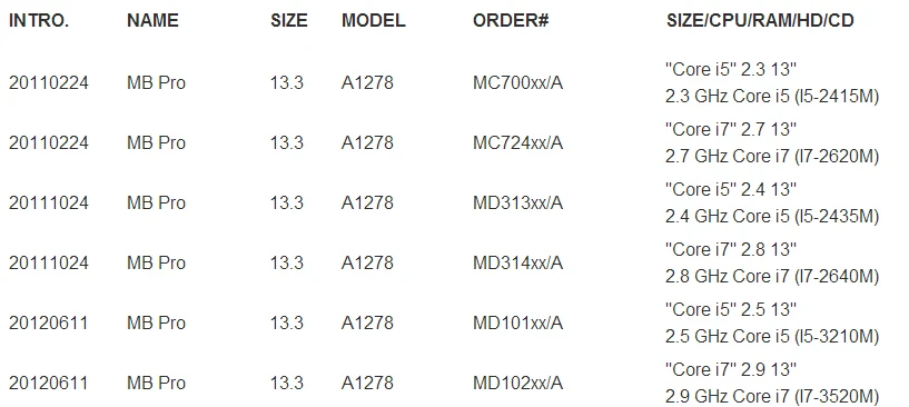 A1278 светодиодный дисплей ЖК-экран задняя крышка 2011 2012 2013 год для macbook ЖК-чехол 2011 2012 2013 год