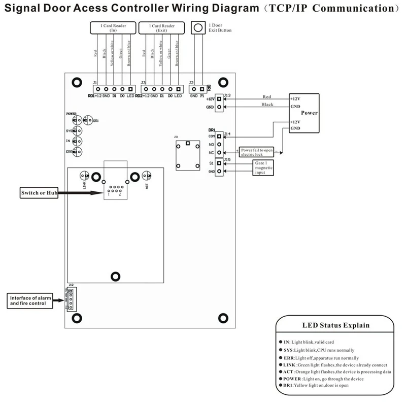 Профессиональная Wiegand 26 бит ip-сеть TCP плата управления доступом с программным обеспечением для 1 двери 2 Ридера