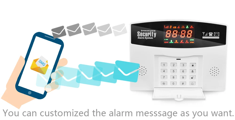 Customized SMS  - 2