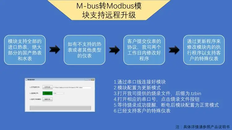 MBUS/M-BUS/Meter-BUS to Modbus-RTU конвертер(10 нагрузки) TZ-MM-201