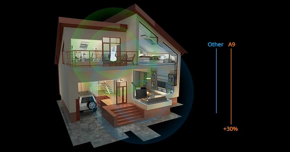 Tenda A9 300 Мбит/с Беспроводной беспроводной доступ в Интернет Wi-Fi репитер, сигнал усилитель Wifi, Беспроводной Wi-Fi маршрутизатор Диапазон расширитель усилитель простая настройка