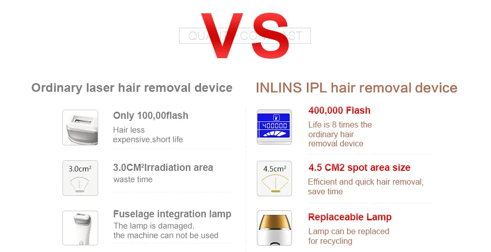 INLINS 3 в 1 IPL удаления волос машины бикини 5 уровней  постоянный Главная электрический безболезненный эпилятор