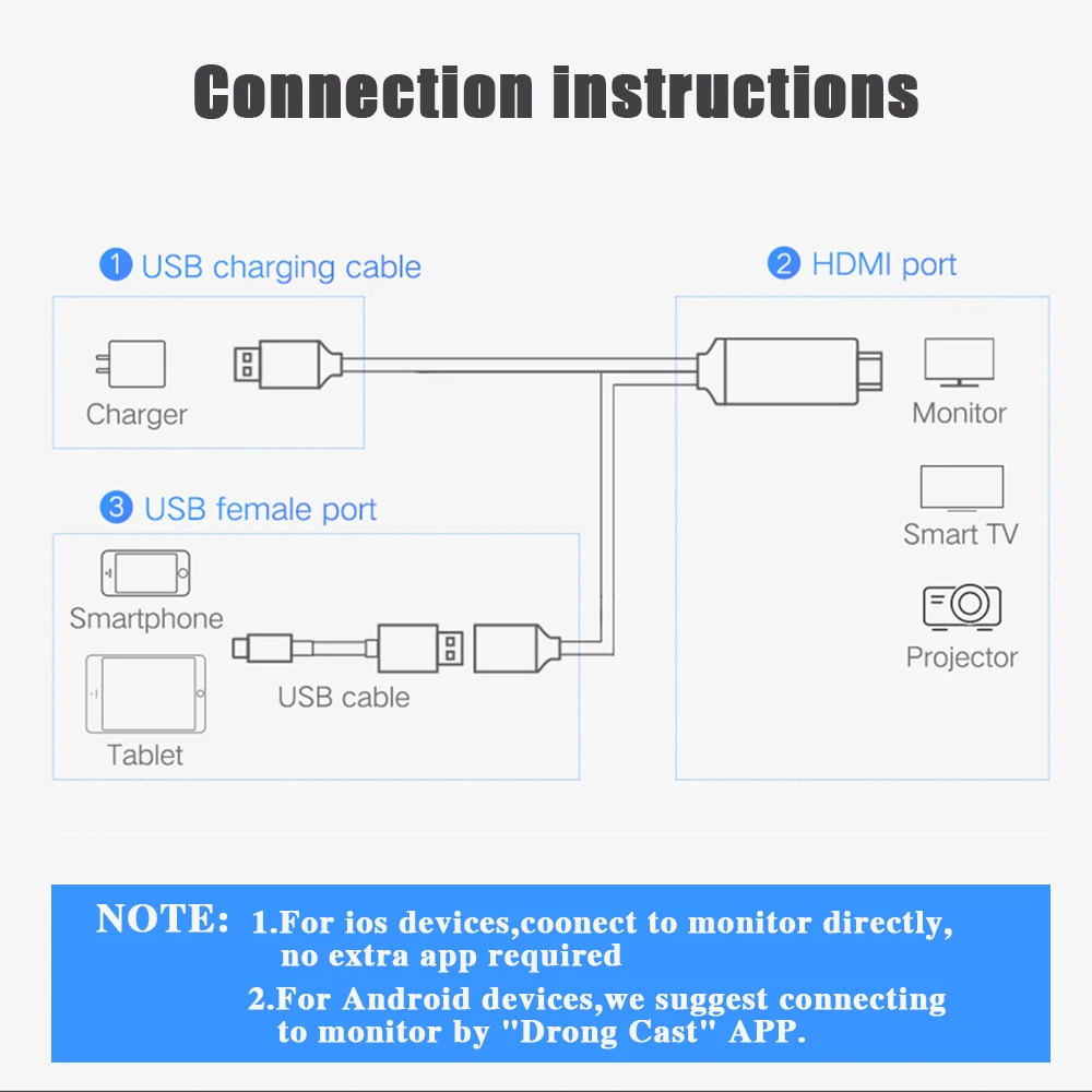 1080P HDMI кабель HDTV адаптер папа-мама USB 2,0-HDMI кабель HD видео конвертер для iPhone X Смартфон Android type-c iOS