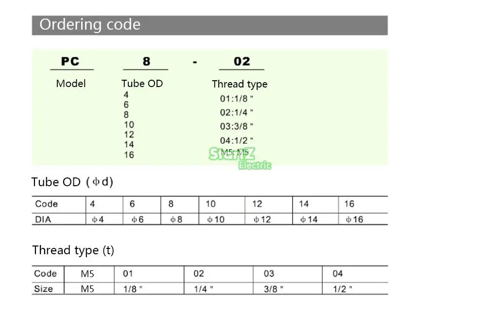 aeProduct.getSubject()