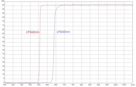 Размер: 50*15*50/Размер пятна: 50*15/Фильтры IPL/Длина волны: 640~ нм