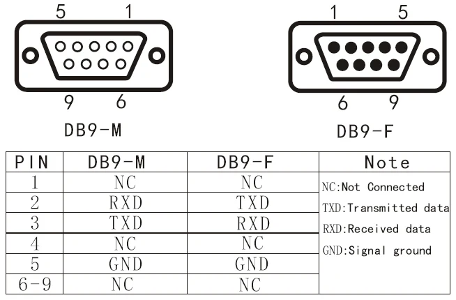 BT578 RS232 беспроводной адаптер с Bluetooth мужского и женского пола головки